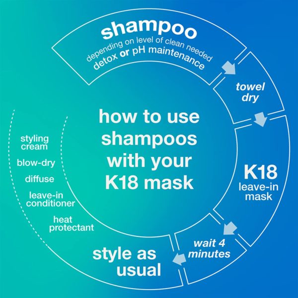 K18 Peptide Prep Ph Maintenance Shampoo - Image 4